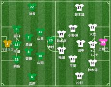 東京Vvs湘南 スタメン発表