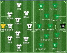 日本vsサウジアラビア スタメン発表