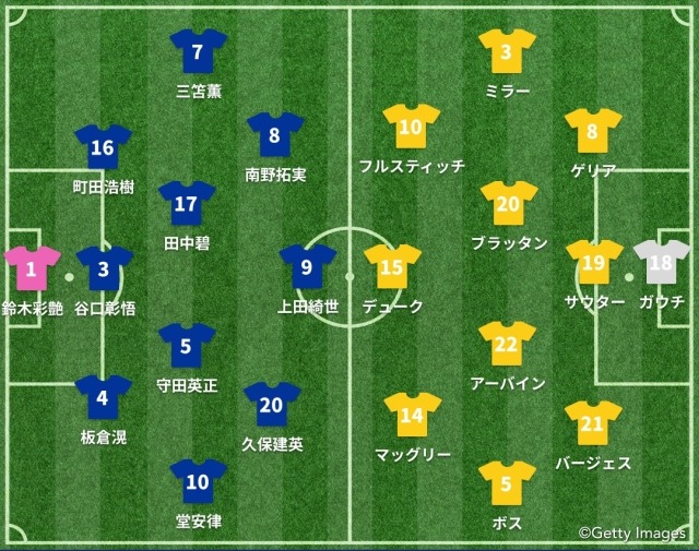 日本vsオーストラリア スタメン発表