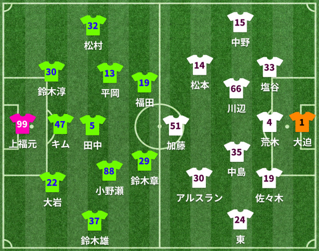 湘南vs広島 スタメン発表