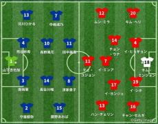 日本vs韓国 スタメン発表