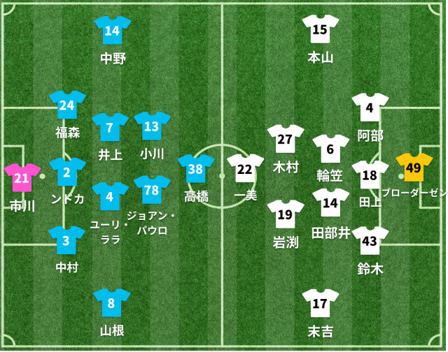 横浜FCvs岡山 スタメン発表