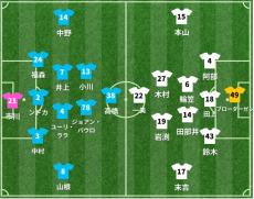 横浜FCvs岡山 スタメン発表