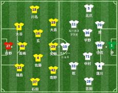 栃木vs清水 スタメン発表