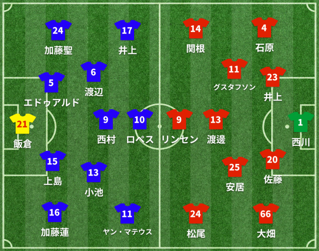 横浜FMvs浦和 スタメン発表