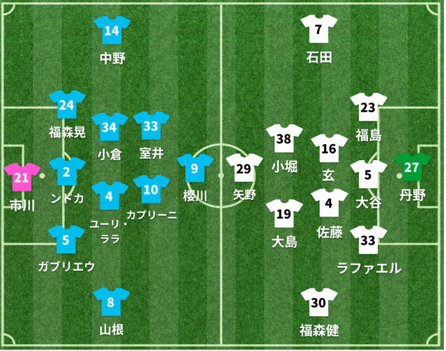 横浜FCvs栃木 スタメン発表