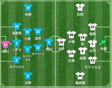 横浜FCvs栃木 スタメン発表