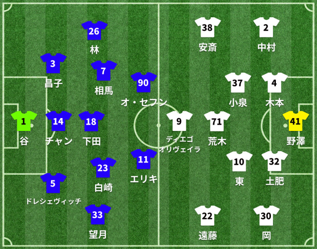 町田vsFC東京 スタメン発表