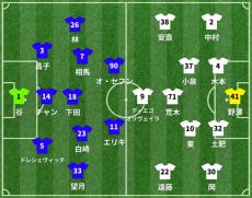 町田vsFC東京 スタメン発表