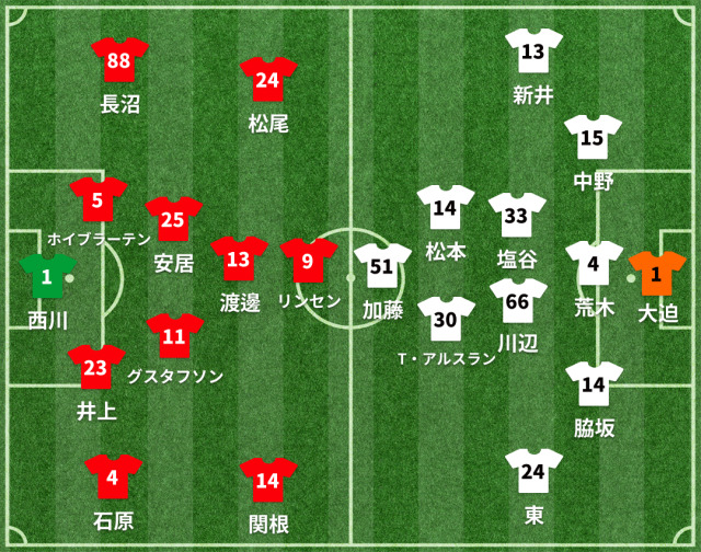 浦和vs広島 スタメン発表