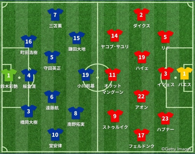 日本vsインドネシア スタメン発表