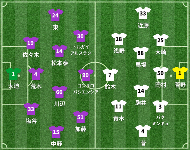 広島vs札幌 スタメン発表