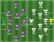 広島vs札幌 スタメン発表