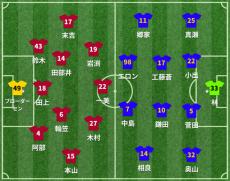 岡山vs仙台 スタメン発表