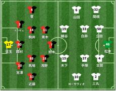 札幌vs柏 スタメン発表