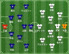 G大阪vs広島 スタメン発表