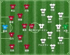神戸vs広島 スタメン発表