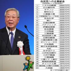 コロナでまた犠牲に…大企業は非正規社員を切っても、自民党を切ることはない【自民党と企業献金 蜜月の半世紀】#12