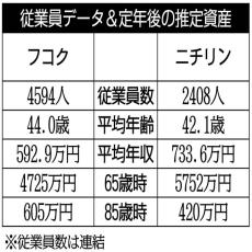 フコク×ニチリン ゴム製品を扱う自動車部品メーカーを比較