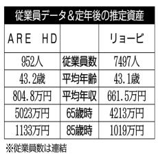 ARE HD×リョービ 金価格の上昇傾向は続く…非鉄金属業界の2社を比較