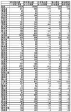 新規感染報告件数 …梅毒が16府県、HIVは24府県で昨年の累積数を上回る