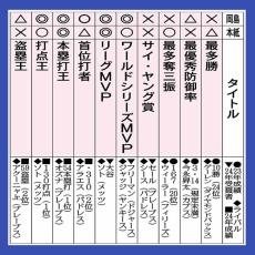 大谷翔平2025年投打タイトル獲得の「本命・対抗・大穴」…元メジャーリーガー岡島秀樹氏が大胆予想