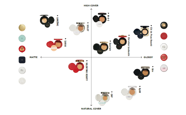 徹底比較「新作クッションファンデ」【11選】質感・カバー力がわかる早見表