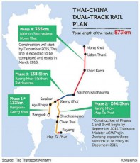 【タイ】中国支援の新鉄道計画、年内着工開始で合意ータイ中外相会談