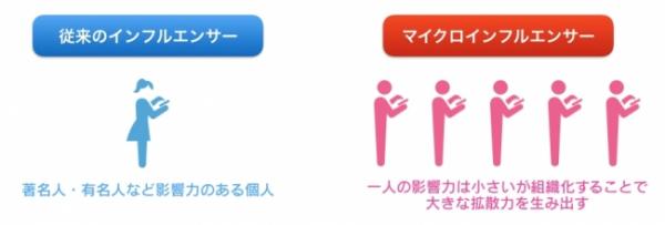  Facebookを活用したタイ人向け、日本PRサービスを構築ーエックスクエスト