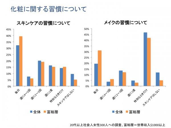 【ベトナム】ナチュラルビューティーがトレンドのベトナム人女性メイク事情