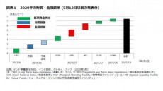 全土封鎖で新型コロナ感染拡大防止に取り組むインド(2)ーHSBC投信