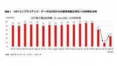 新たな「常態」に回帰するインド経済＜HSBC投信レポート＞