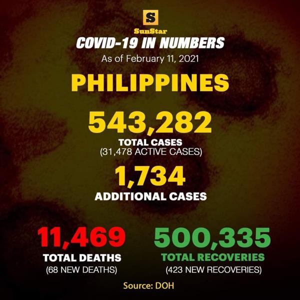 フィリピン・セブでの新型コロナ感染率30％増(アフリカ・イギリス由来変異種)