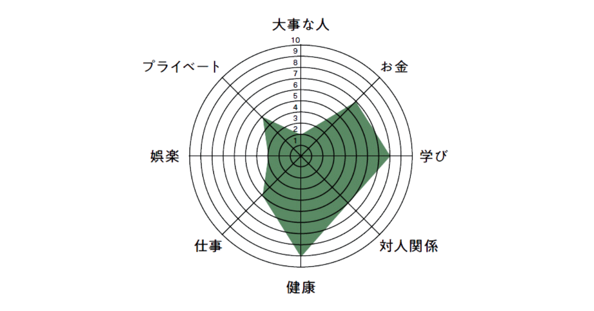 【SDGs A to Z: H (Heart) 】自分に余裕がない人へ。心を整える3つのトレーニングをご紹介。