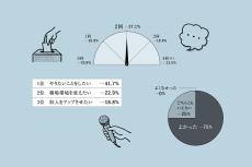 年収240万円を10年で20倍超にした元会社員が語る、転職のヒント。