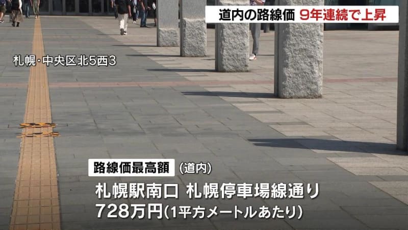 北海道の「路線価」最高額、札幌駅南口の札幌停車場線通りで１平方メートルあたり728万円　北海道内は９年連続で上昇