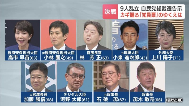 ９人が乱立　自民党総裁選告示　カギを握るのは「党員票」　北海道の自民党員…不信感を払しょくする“新しい顔”に期待