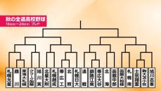 【高校野球】秋の全道大会の組み合わせ決定　開幕カードは鵡川と東海大札幌　前回優勝の北海は18年ぶり出場の函館中部と対戦