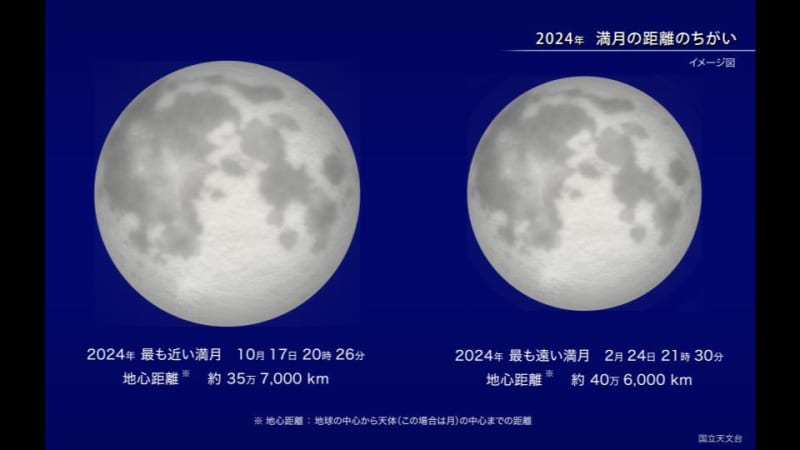 今夜は「スーパームーン」１年で最も大きく明るい満月に…月と地球の距離が最も近く、北海道は絶好の観測日和　紫金山・アトラス彗星も観測チャンス