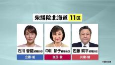 【行かなきゃ！衆院選2024 】注目の選挙区“農業王国・十勝”北海道11区は３候補の戦い　十勝平野に冷たい風が吹きおろす季節の熱き選挙戦