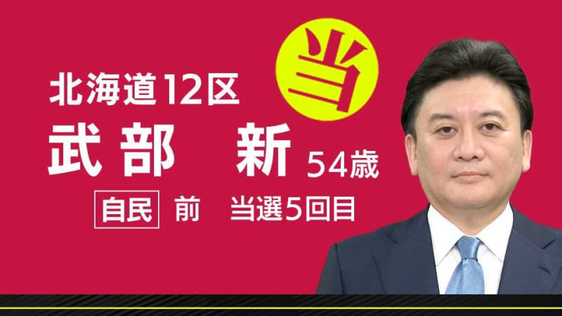 速報　北海道12区　武部新氏（自民・前職）当選