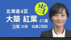 速報　北海道４区　大築紅葉氏（立憲・前職）当選確実