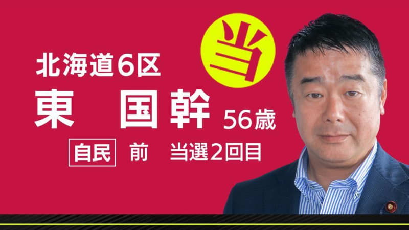 速報　北海道６区　東国幹氏（自民・前職）当選