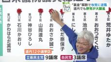 衆院選　15年ぶりに北海道に&quot;地殻変動&quot;　野党が躍進し13議席獲得　与党は逆風直撃　一夜明けてそれぞれの候補者の声　北海道