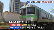 JR北海道　初乗り運賃値上げ210円に　通勤・通学定期の割引率も引き下げへ　2025年４月から