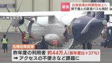 札幌・丘珠空港の利便性向上へ　新千歳空港との直通バスも検討、2030年までに滑走路を1800ｍに延伸しジェット機の冬季離着陸可能へ