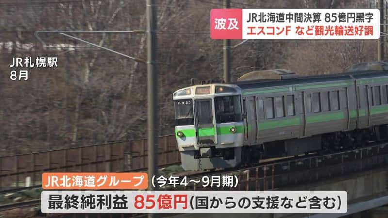 ＪＲ北海道が中間決算を発表　鉄道収入の増加などで最終純利益は85億円の黒字　今シーズン好調だった北海道日本ハムファイターズの経済効果もハッキリ反映　一方で営業利益は178億円の赤字に…