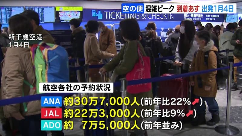 年末年始　航空各社の混雑ピーク　北海道内到着便はあす28日、出発便は年明け1月4日の見通し