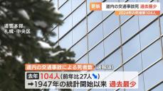 過去最少を更新 北海道内の交通事故による死者数 2024年は前年から27人少ない104人 人身事故の発生件数も減少