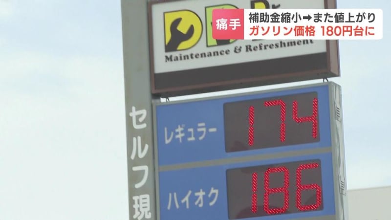 ガソリンの平均価格は北海道で180円台に突入　先週より4.7円アップで6週連続の値上がり　補助金の縮小で今後も高値が続く予測